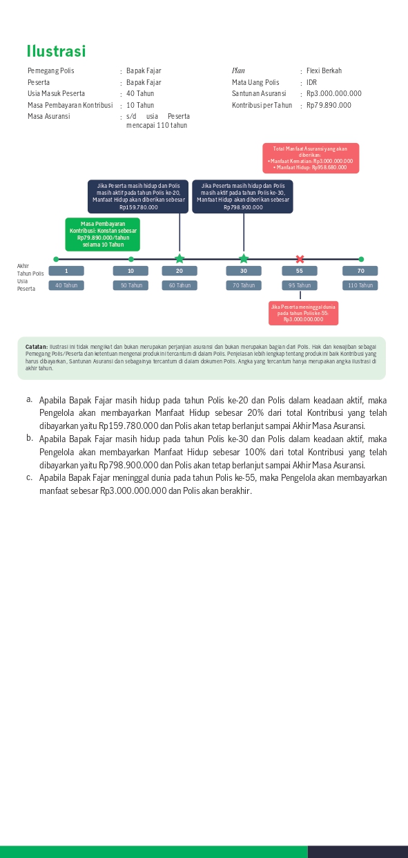 Manulife Perlindungan Syariah - Flexi