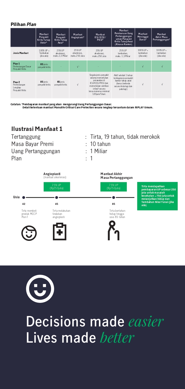Manulife Critical Care Protection