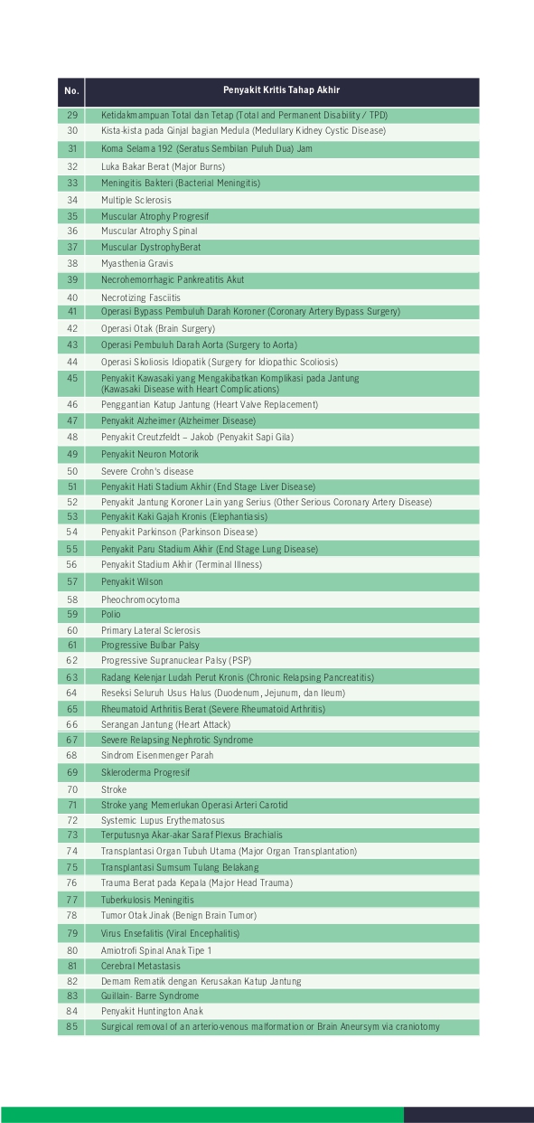 Manulife Critical Care Protection