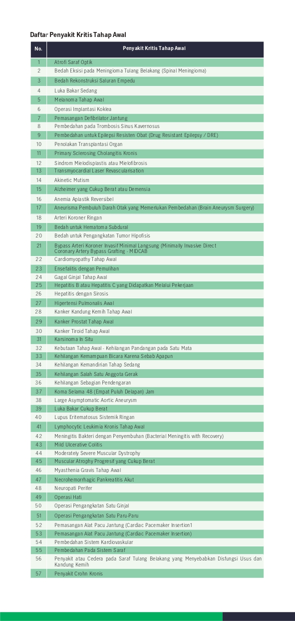 Manulife Critical Care Protection