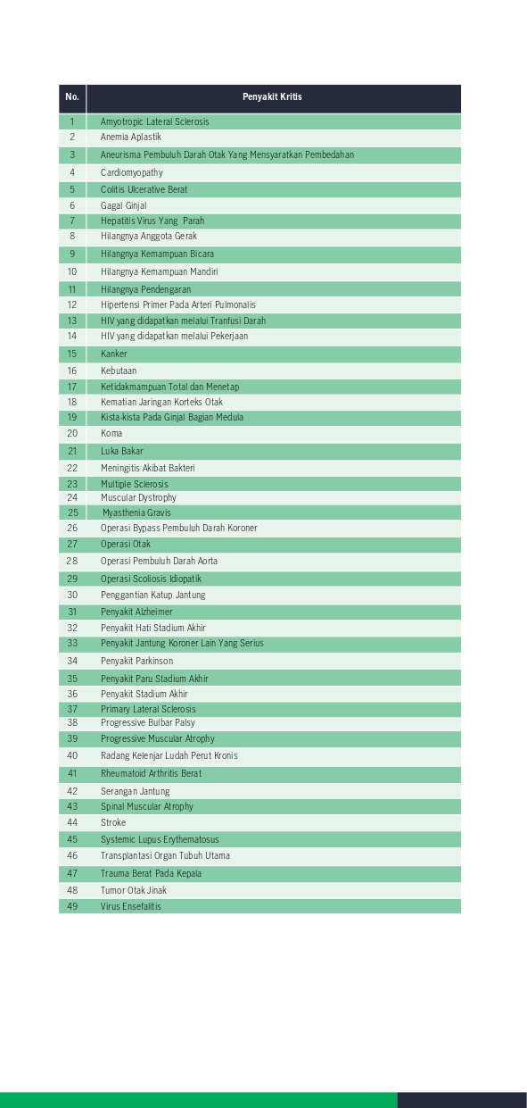 Manulife Dynamic Life Assurance (MDLA)