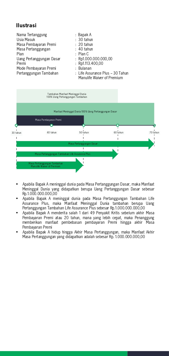 Manulife Dynamic Life Assurance (MDLA)