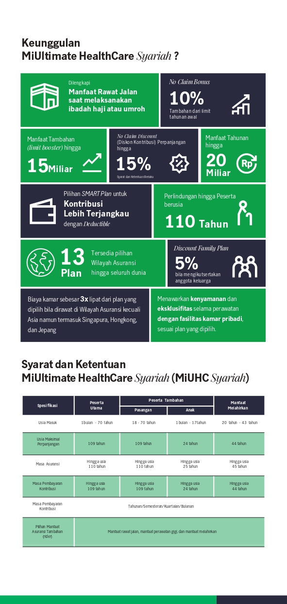 MiUltimate HealthCare Syariah