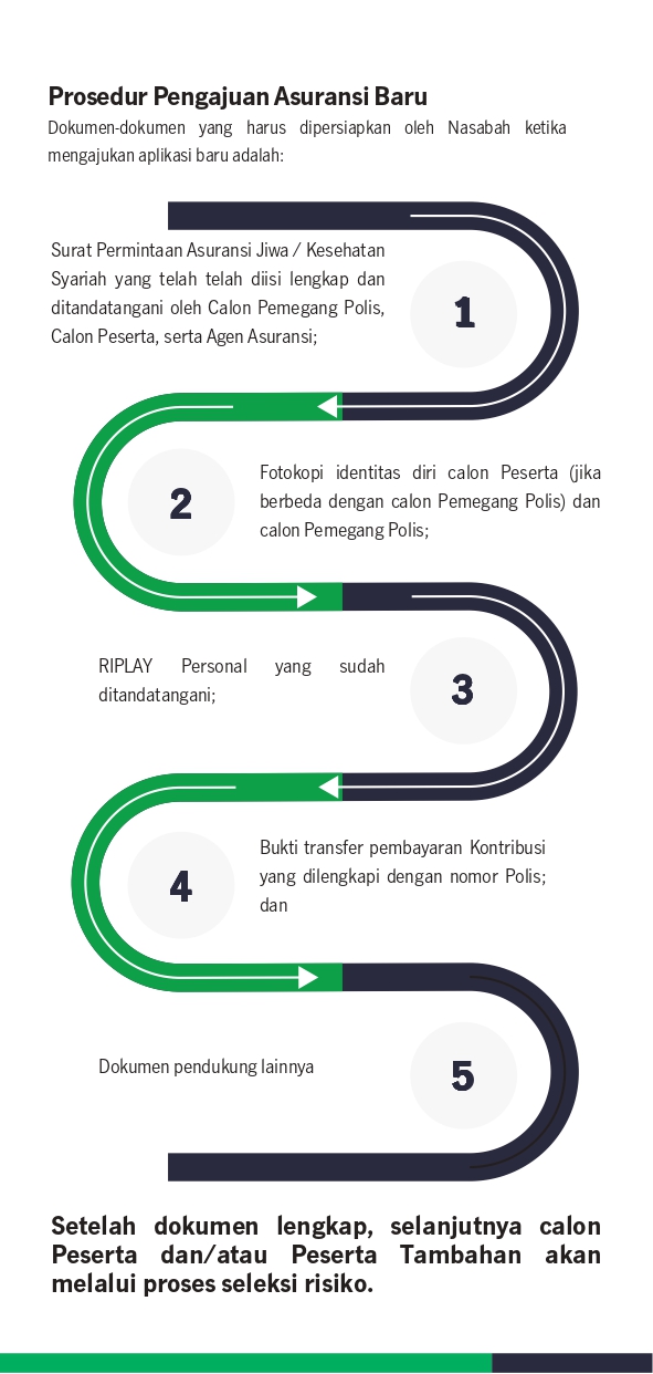 MiUltimate HealthCare Syariah