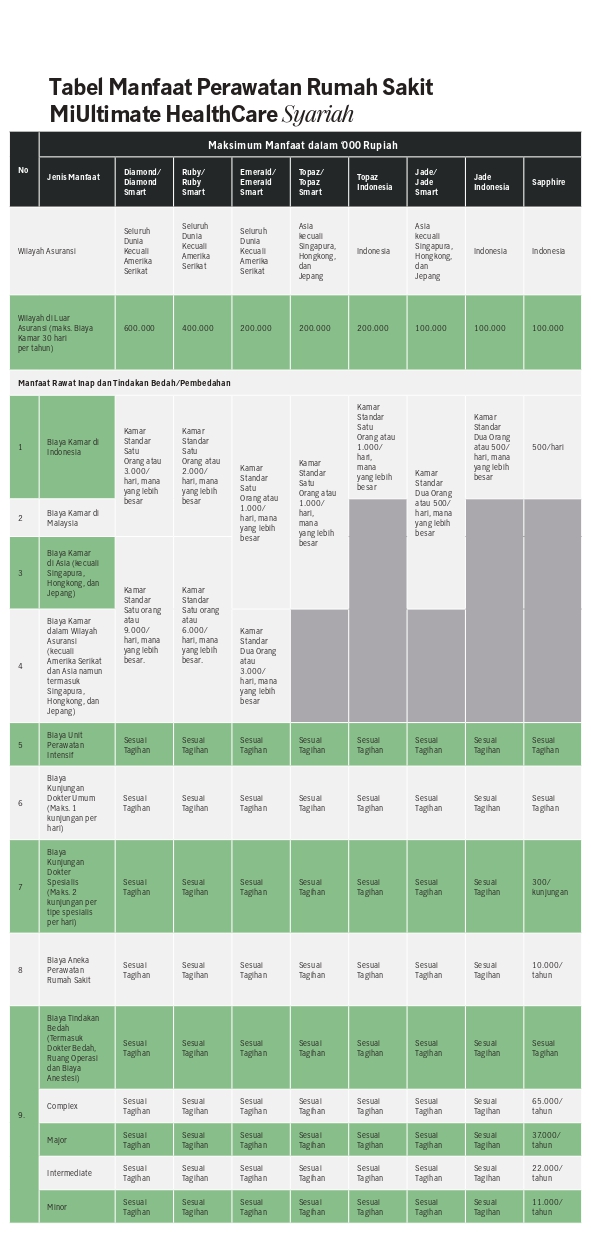 MiUltimate HealthCare Syariah