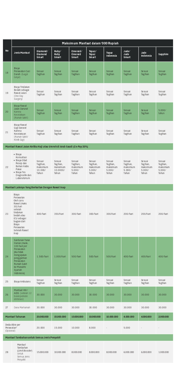 MiUltimate HealthCare Syariah