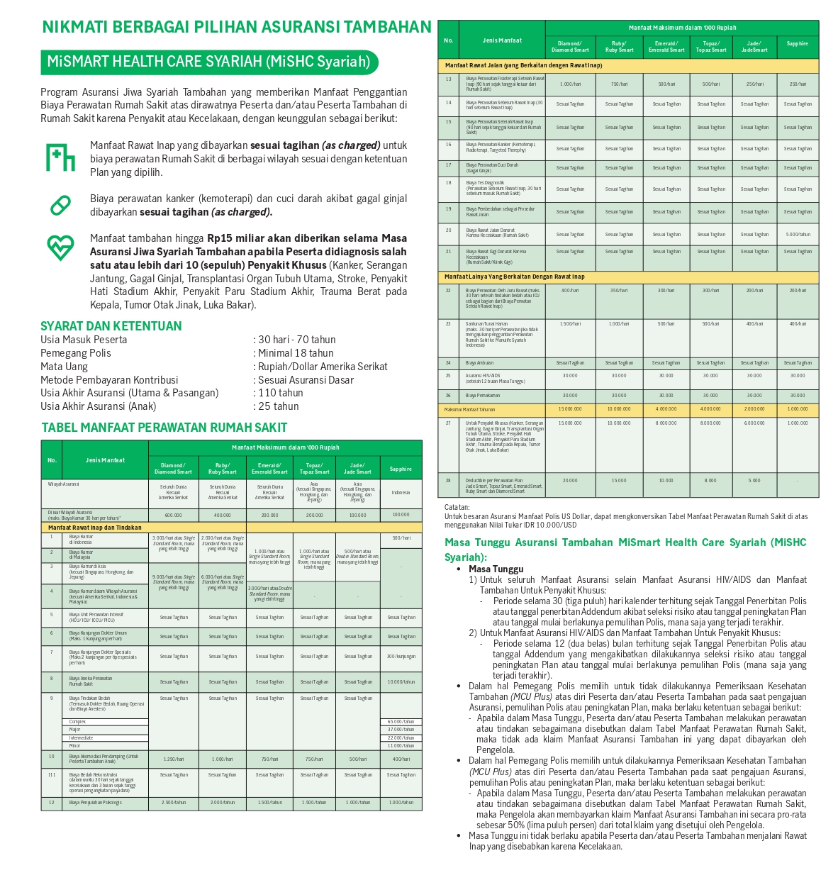 MiSmart Insurance Solution Syariah