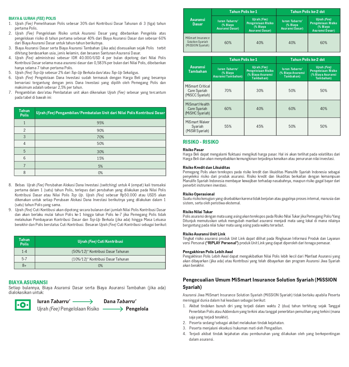 MiSmart Insurance Solution Syariah