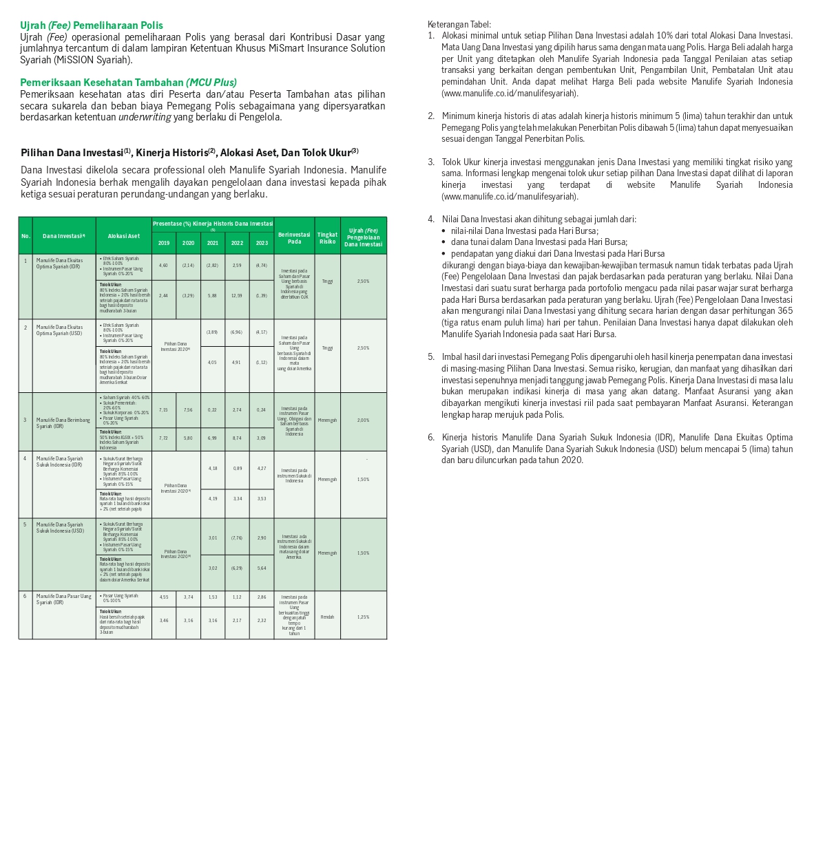 MiSmart Insurance Solution Syariah