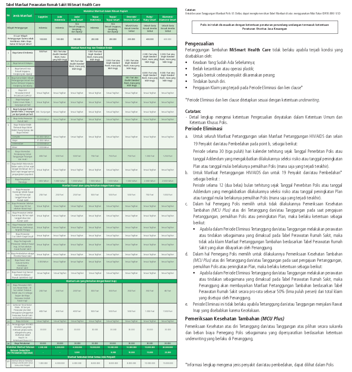 MiSmart Insurance Solution (MiSSION)