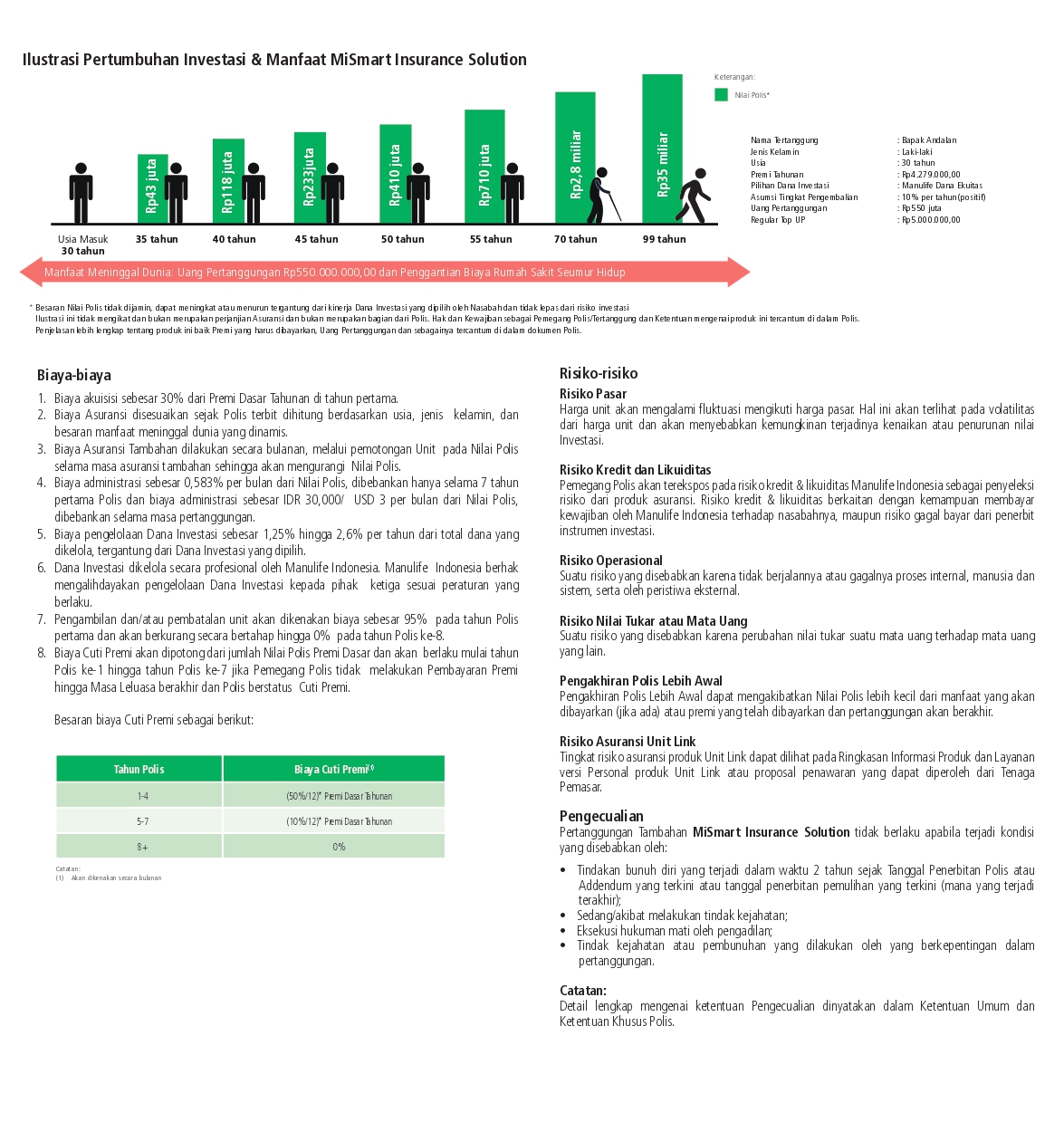 MiSmart Insurance Solution (MiSSION)