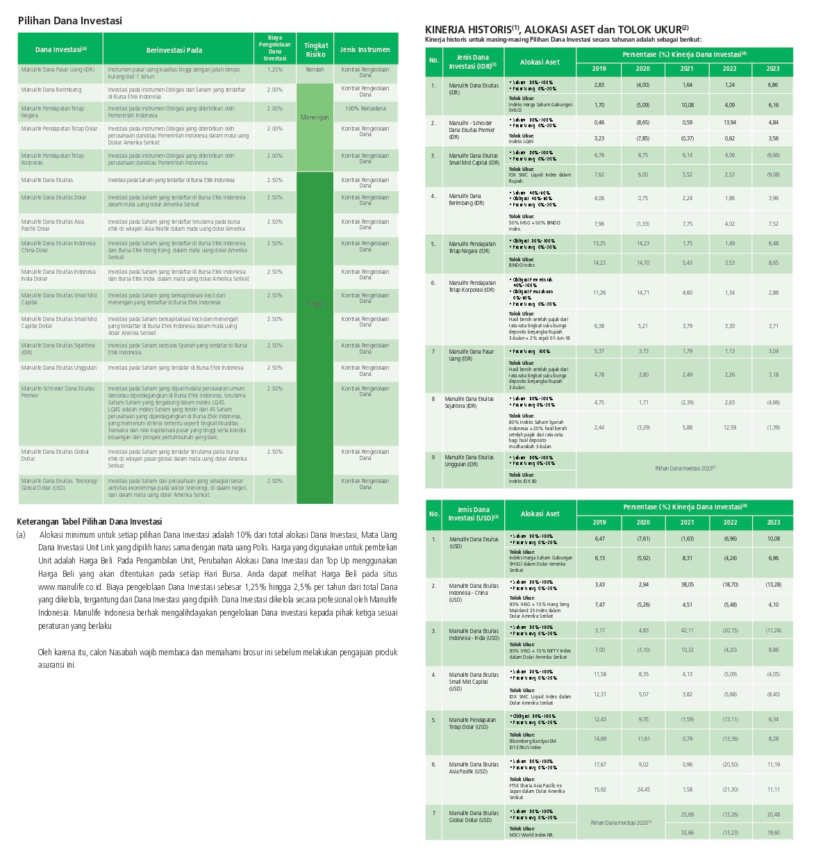 MiSmart Insurance Solution (MiSSION)