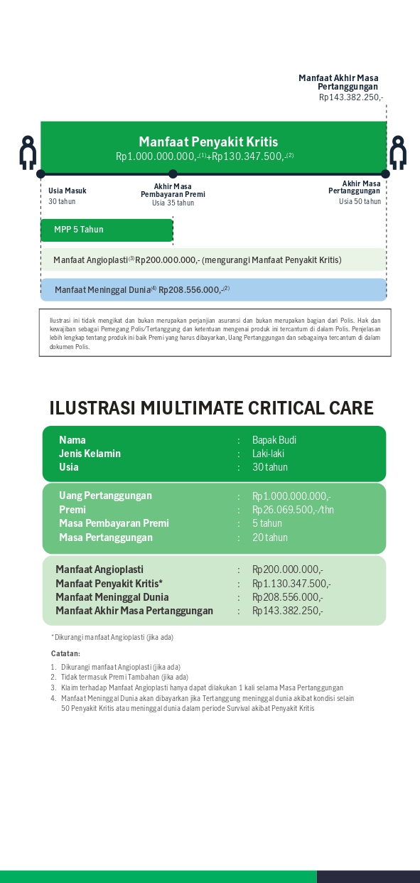 MiUltimate Critical Care (MiUCC)