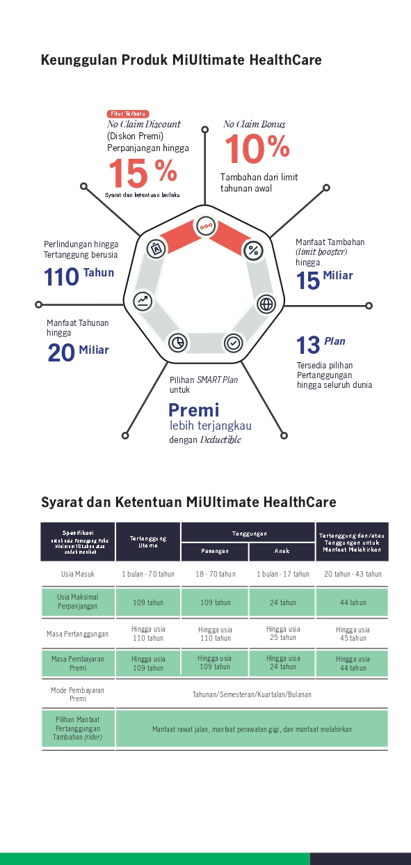 MiUltimate Health Care (MiUHC)