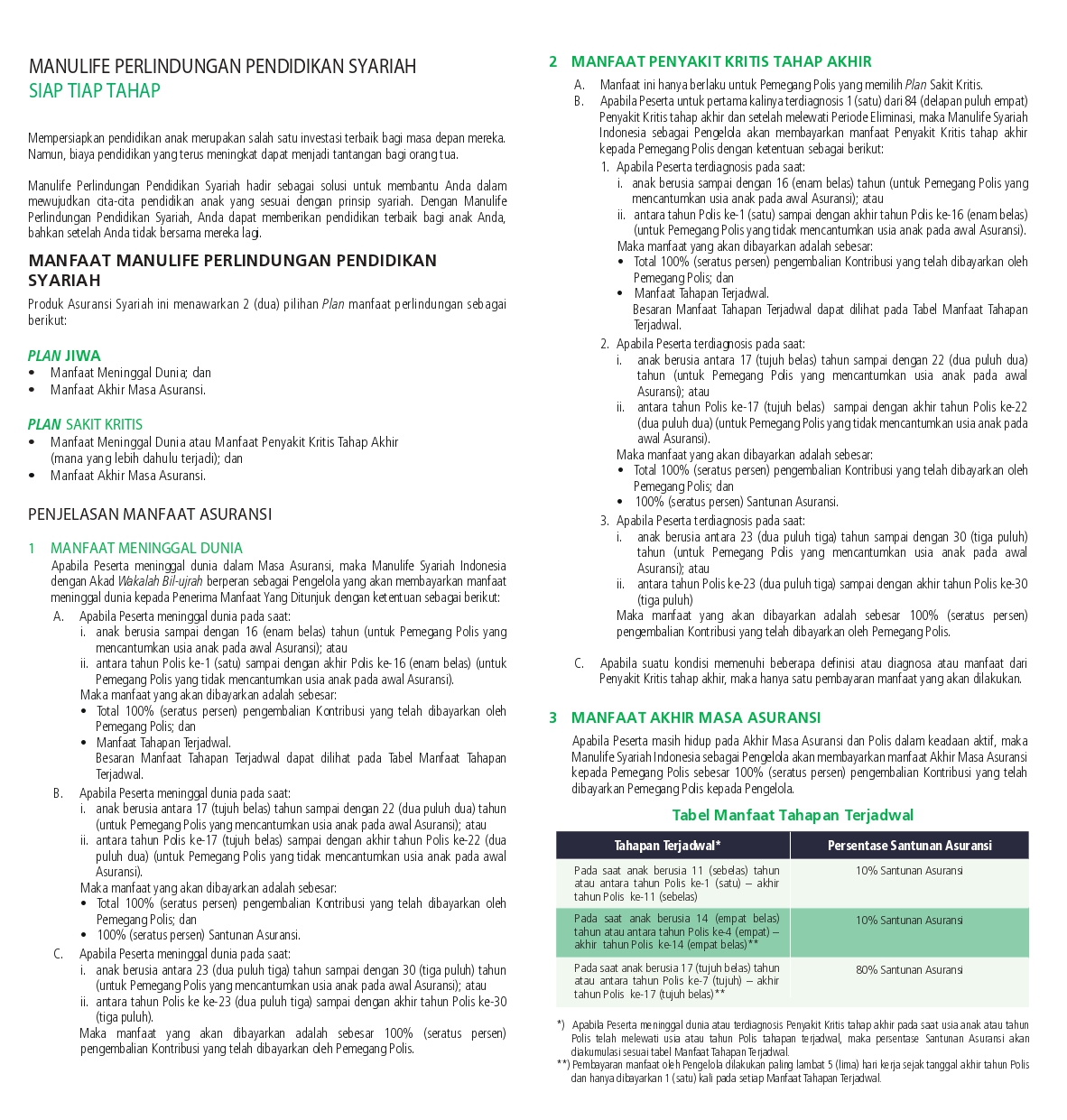 Manulife Perlindungan Pendidikan Syariah