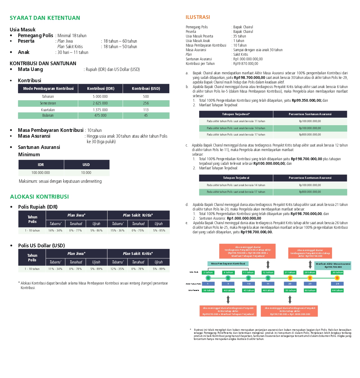 Manulife Perlindungan Pendidikan Syariah