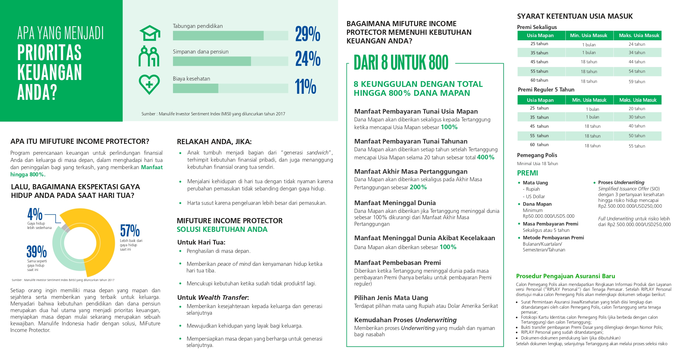 MiFuture Income Protector (MiFIP)
