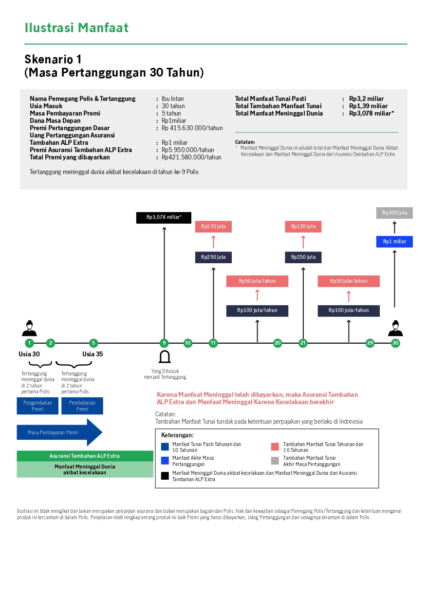 MiPreparation Legacy for Our Assurance (MiPrecious)