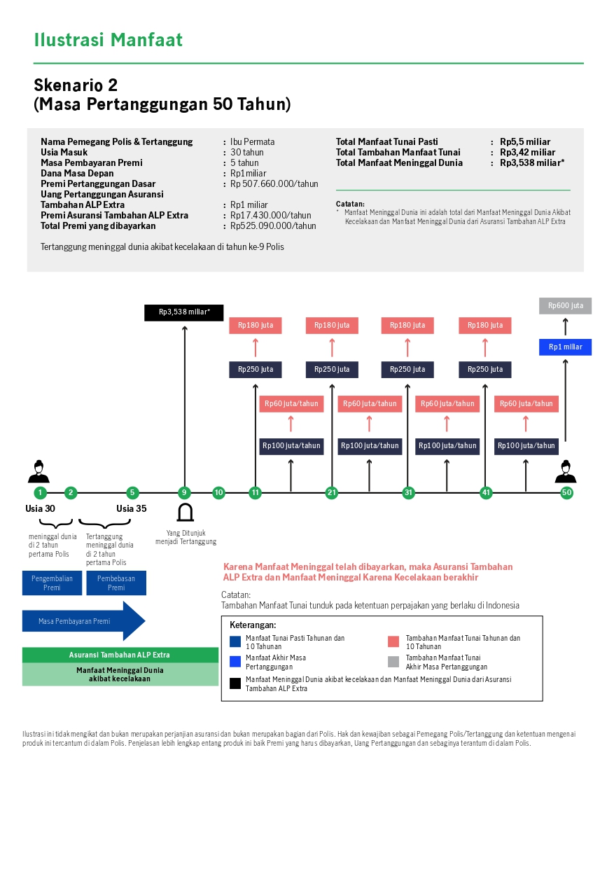 MiPreparation Legacy for Our Assurance (MiPrecious)