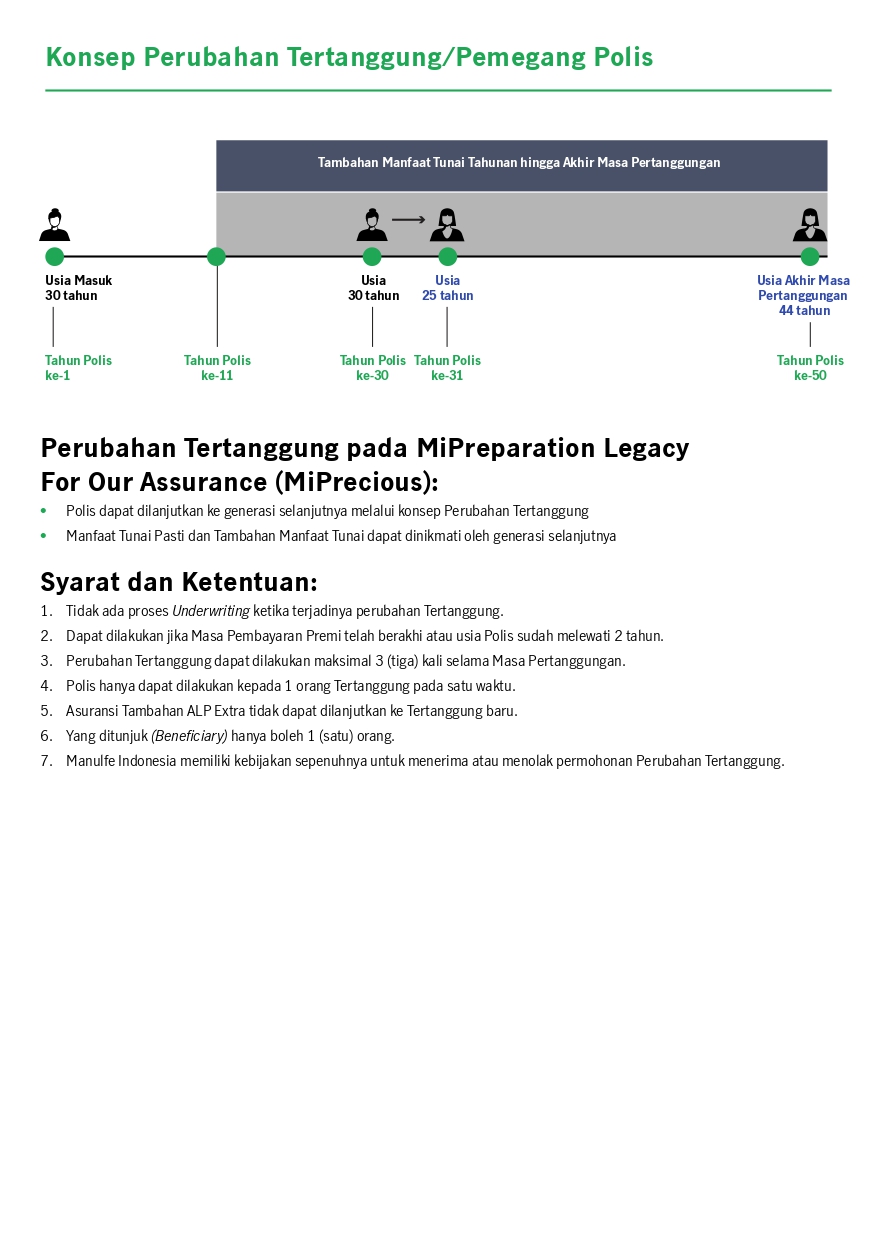 MiPreparation Legacy for Our Assurance (MiPrecious)