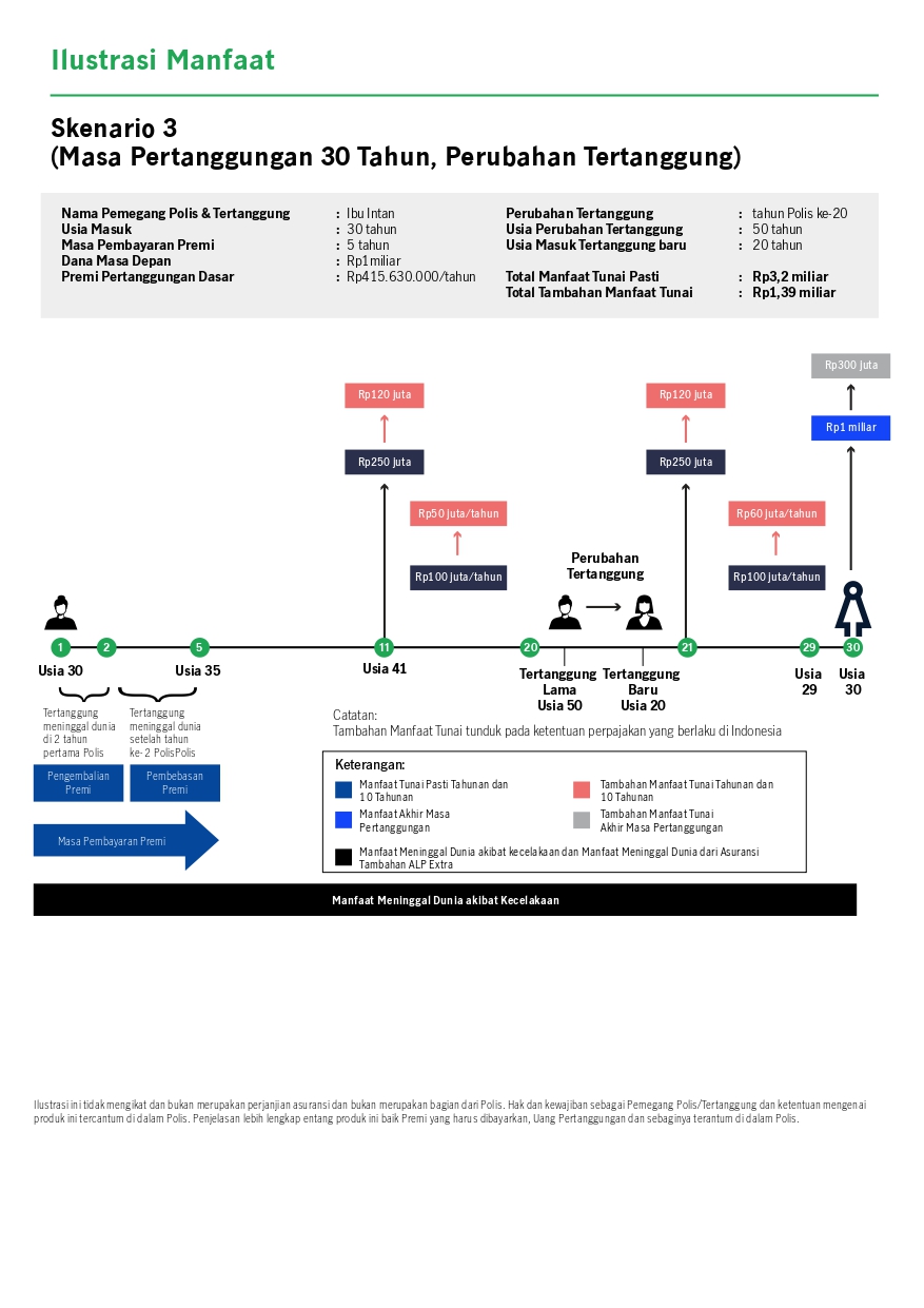 MiPreparation Legacy for Our Assurance (MiPrecious)