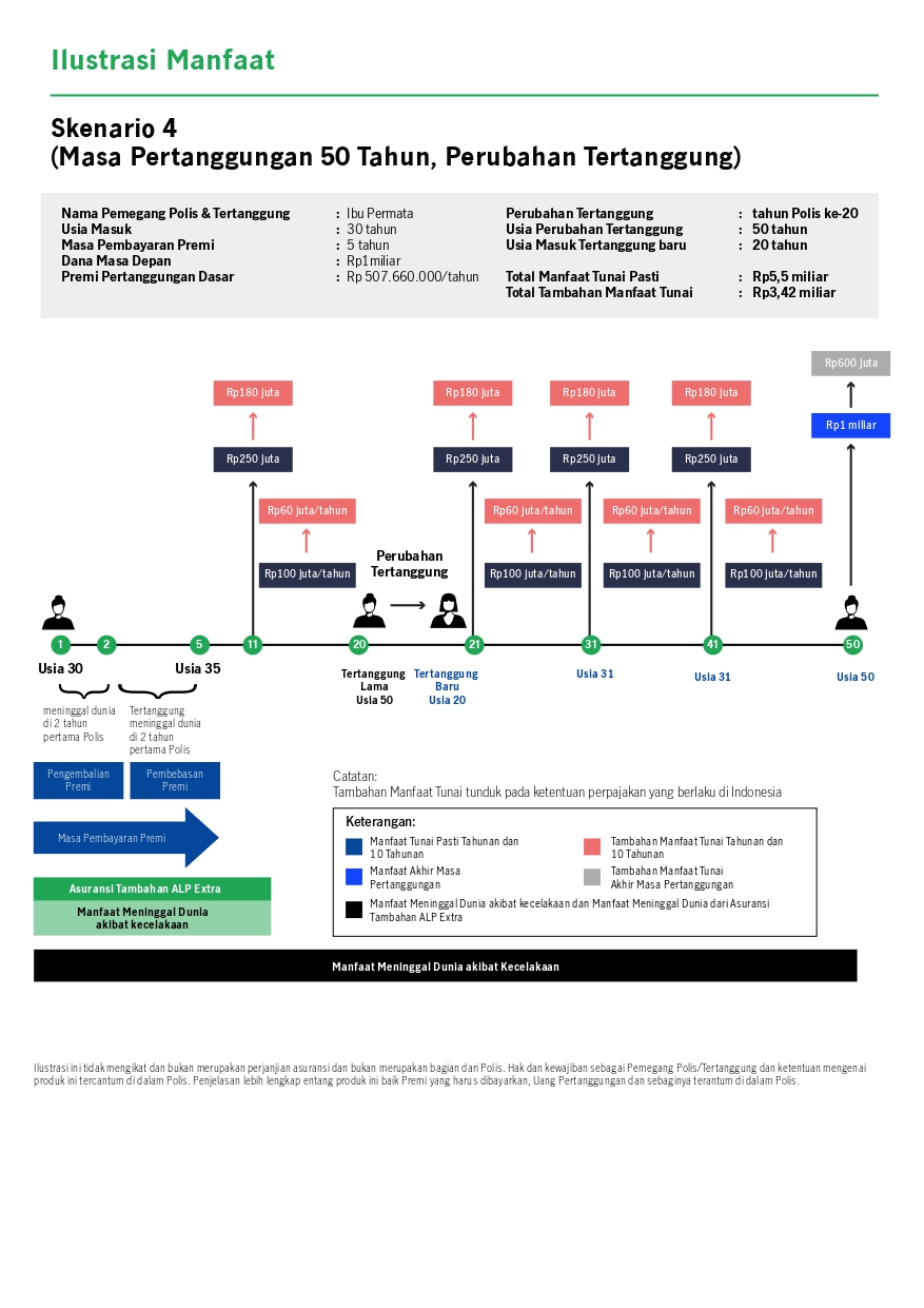 MiPreparation Legacy for Our Assurance (MiPrecious)