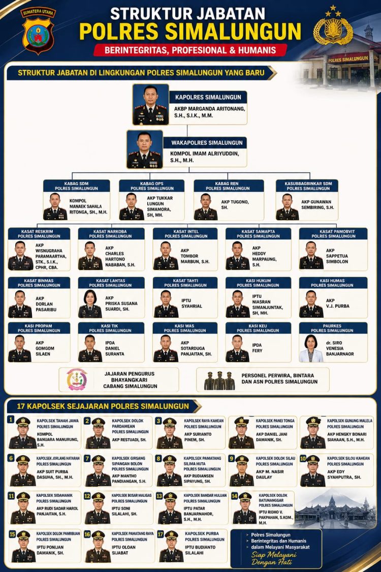 Resmi Berganti! Ini Susunan Baru Pejabat Utama dan 17 Kapolsek Polres Simalungun