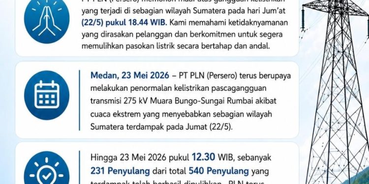 Listrik Padam Massal di Sumatera-Aceh, PLN Akui Gangguan Dipicu Cuaca Ekstrem