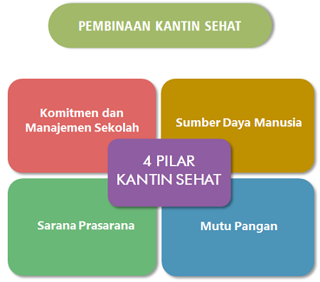 Revolusi Kantin Sekolah: Strategi Pengelolaan Efektif untuk Desa Tayem