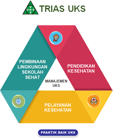 UKS | Usaha Kesehatan Sekolah