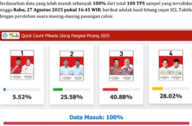 PSU Pangkalpinang
