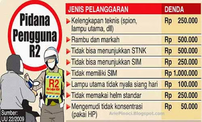 Operasi Patuh Krakatau 2015, Pelanggaran Lalulintas Mencapai 17,9 ribu