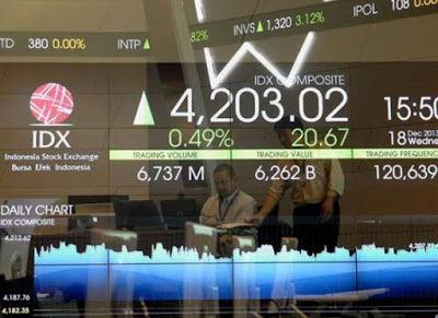 IHSG Melonjak 2,47 Persen, Saham BBRI dan BBCA Paling Diburu Asing