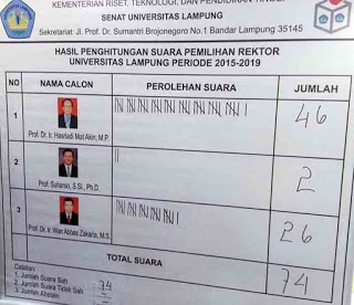 Raup 46 Suara, Prof. Hasriadi Mat Akin Terpilih sebagai Rektor Unila