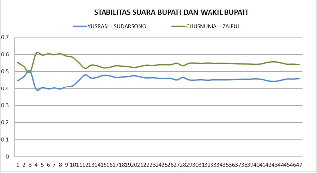Ini Hasil Lengkap “Quick Count” Pilkada Lampung Timur Versi Rakata Institute