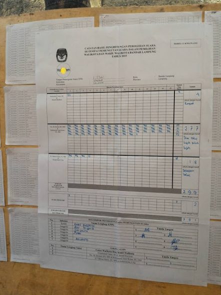 Pilkada: Sementara Herman HN Unggul di Bandarlampung, Chusnania Jawara di Lampung Timur