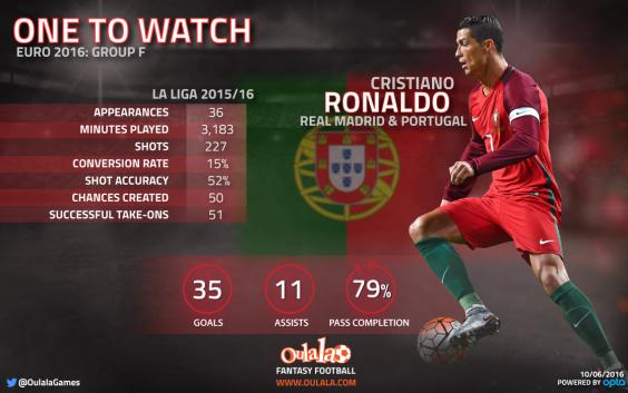 Ketajaman Ronaldo Diuji saat Portugal Lawan Islandia
