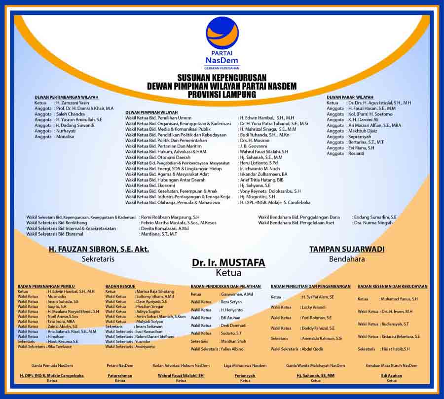 Susunan Pengurus DPW Nasdem Provinsi Lampung