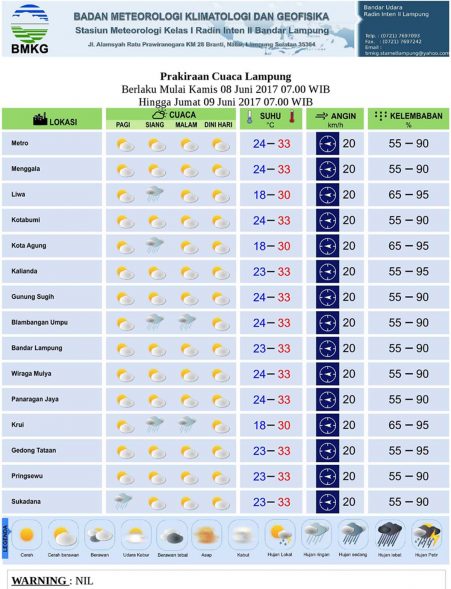 Prakiraan Cuaca Lampung 8 Juni 2017