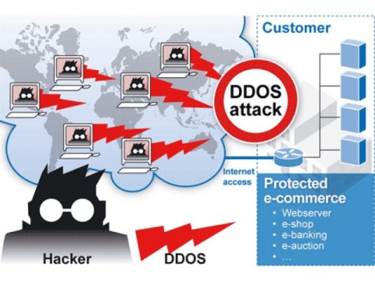 Januari-April 2017, Serangan DDos Capai 380 Persen