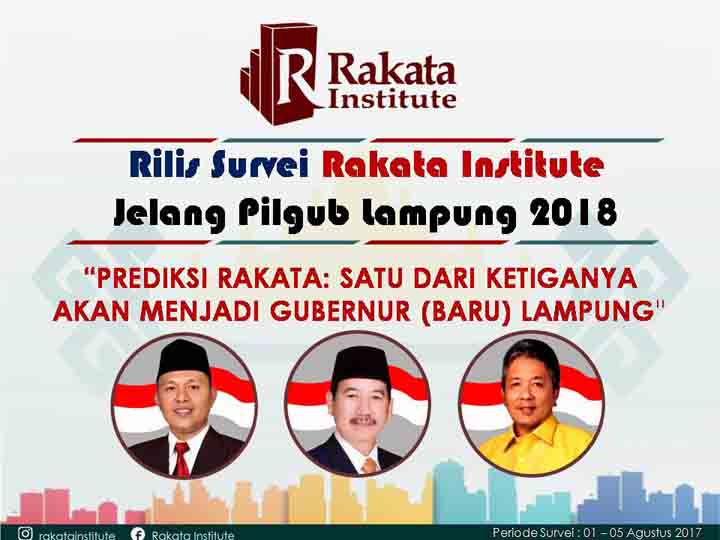 Survei Rakata Institute: Mustafa, Herman HN, atau Arinal akan Jadi Gubernur Baru Lampung