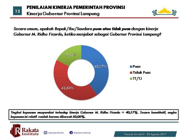 Ini yang Membuat Perjuangan Ridho Ficardo di Pilgub Lampung 2018 Berat