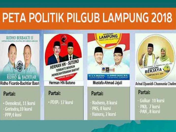 Inilah Peta Politik Pilgub Lampung 2018