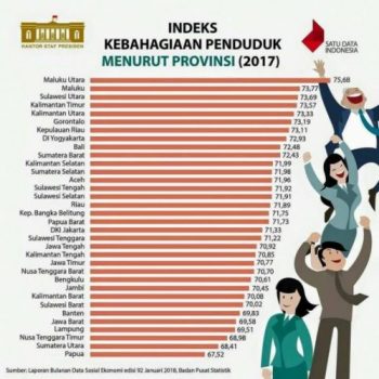 Pilgub Lampung dan Alasan untuk Bahagia