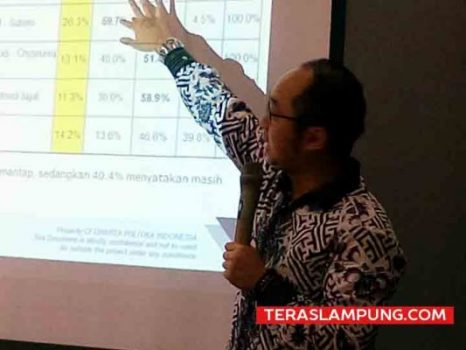 Survei Charta Politica: Elektabilitas Ridho Ficardo Tertinggi