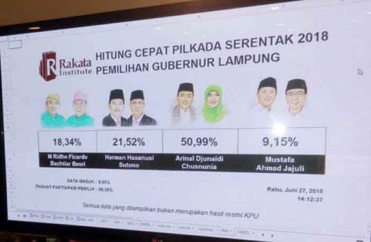 Wuidih, Arinal – Nunik Unggul 50,99 Persen Menurut Hitung Cepat Rakata Institute