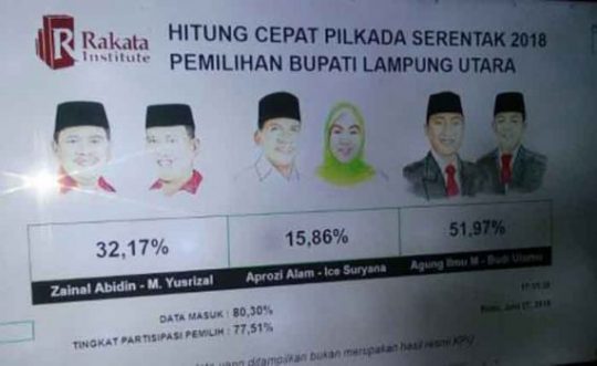 “Quick Count” Rakata: Abdi Unggul di Pilbup Lampung Utara