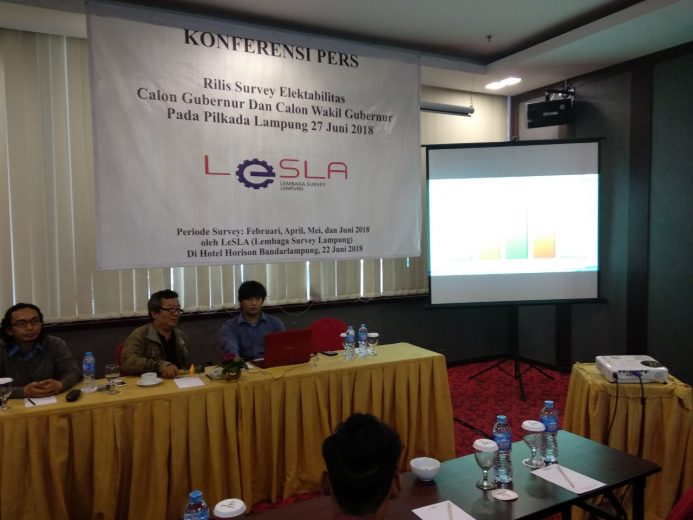 Survei Lesla: Herman HN – Sutono Menangi Pilgub Lampung 2018