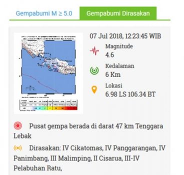 Siang Ini Lima Kali Lebak-Banten Diguncang Gempa Bumi