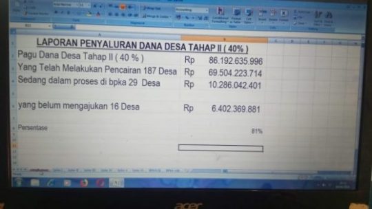 Rp6,4 Miliar Uang Dana Desa di 16 Desa di Lampura Terancam Hangus